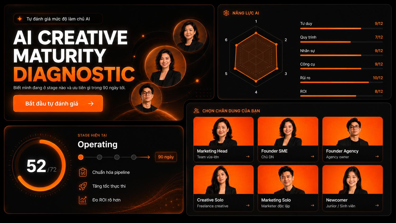 Trắc nghiệm năng lực AI - AI Creative Maturity Diagnostic